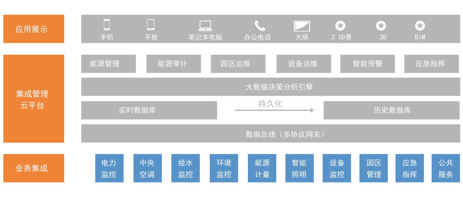 智慧园区内容