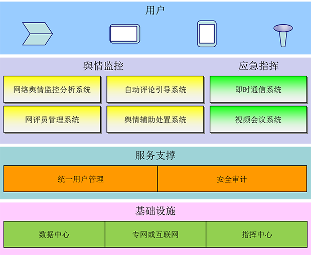 舆情分析-620