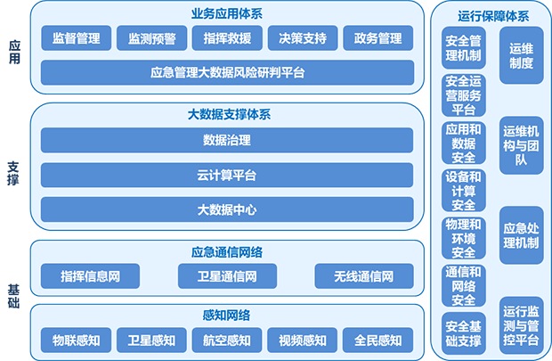 城市应急管理风险研判-620